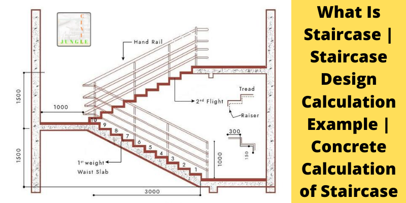 What Is Staircase Staircase Design Calculation Example W R Eng.