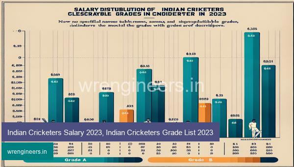 Indian Cricketers Salary 2023, Indian Cricketers Grade List 2023