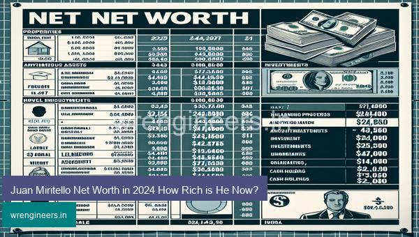 Juan Miritello Net Worth in 2024 How Rich is He Now?