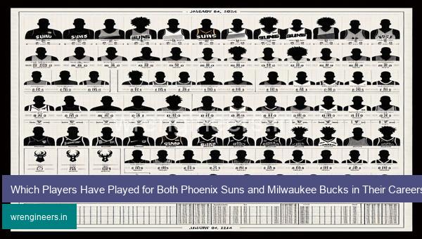 Which Players Have Played for Both Phoenix Suns and Milwaukee Bucks in Their Careers? NBA Immaculate Grid answers January 04 2024