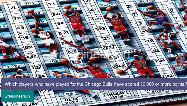 Which players who have played for the Chicago Bulls have scored 10,000 or more points? HoopGrids Immaculate Grid answers January 04 2024