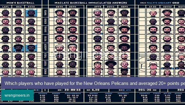 Which players who have played for the New Orleans Pelicans and averaged 20+ points per game? Men's Basketball Immaculate Grid answers January 03 2024